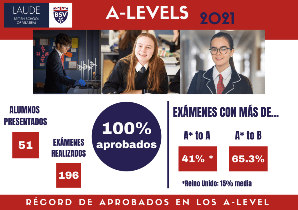 A-Levels 2021: Los alumnos de BSV baten un nuevo récord